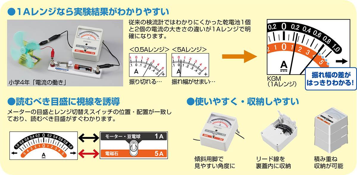 簡易検流計 KGM【りかなび】ケニス株式会社