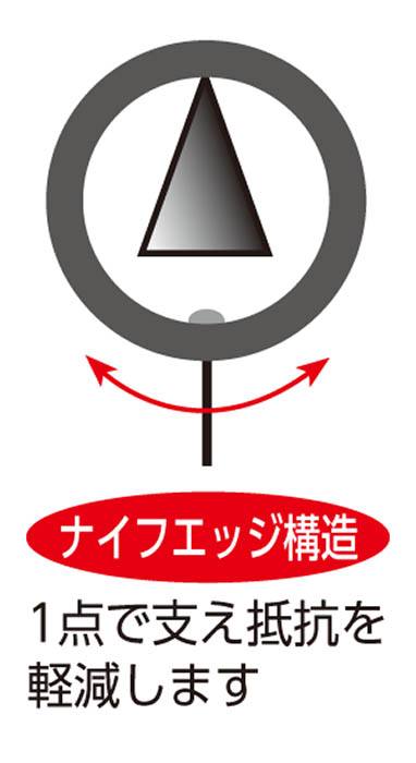 振り子 単振り子 SP【りかなび】ケニス株式会社