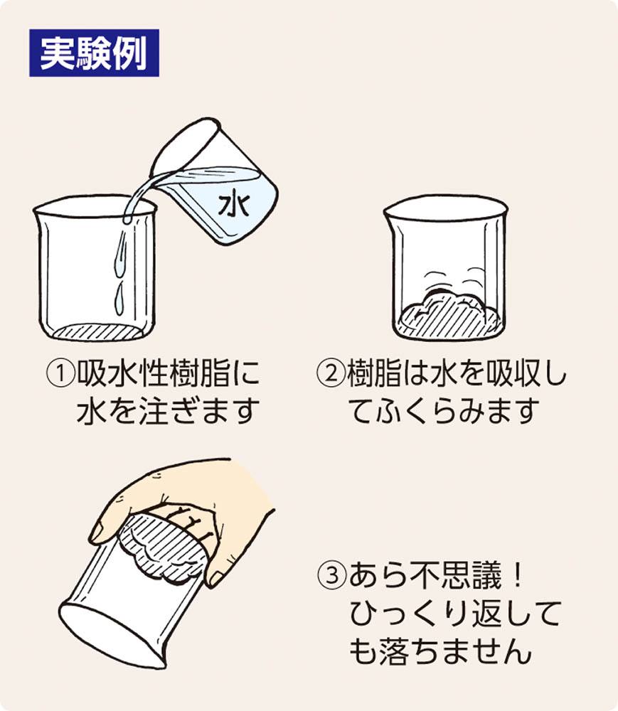 超吸水性樹脂 （高吸水性ポリマー）【りかなび】ケニス株式会社