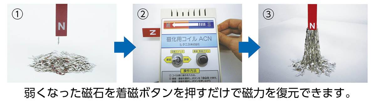 磁化用コイル ACN （着磁装置）【りかなび】ケニス株式会社