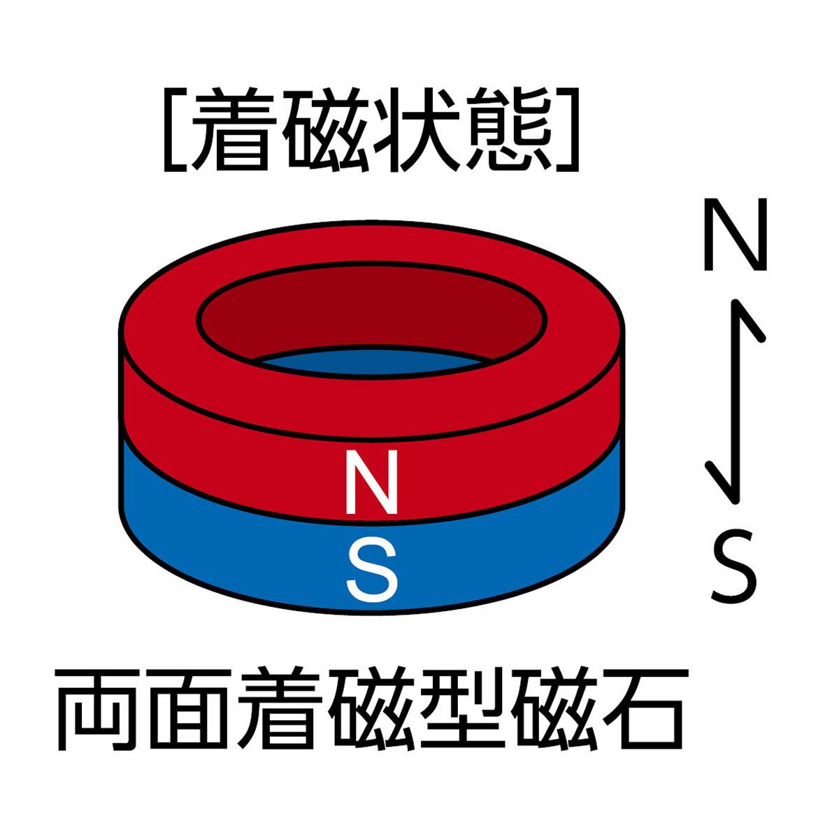 ネオジム磁石（リング状） NR－2 26φ×6【りかなび】ケニス株式会社