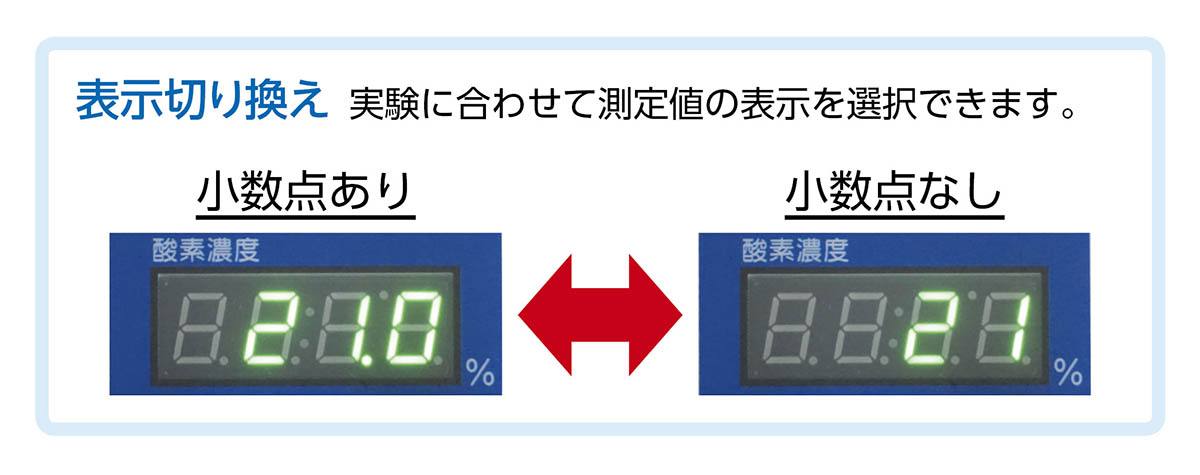 簡易デジタル酸素センサ TDO【りかなび】ケニス株式会社
