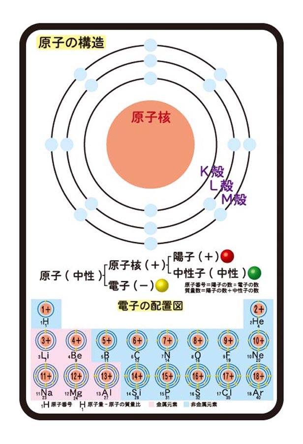 原子核構造論 朝倉物理学大系 原子核構造論 ｜朝倉書店