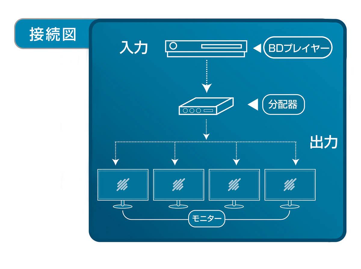 HDMI2分配器（4K対応） THDSP12X2－4K60S