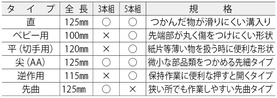 ピンセットセット 3本組【アネックスツール（ANEX）】【りかなび