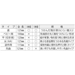 ピンセットセット 3本組【アネックスツール（ANEX）】【りかなび